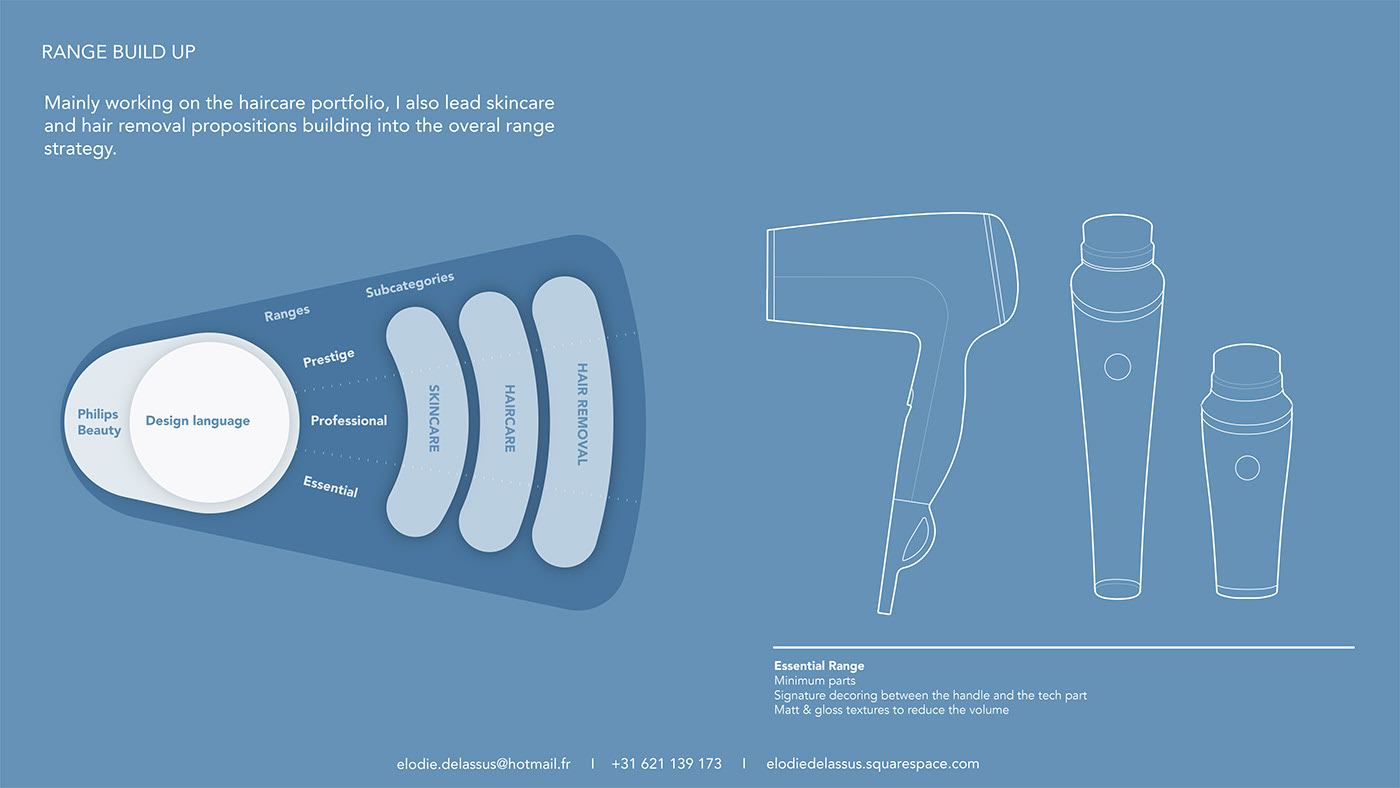 sample reels，industrial design，Experience design，