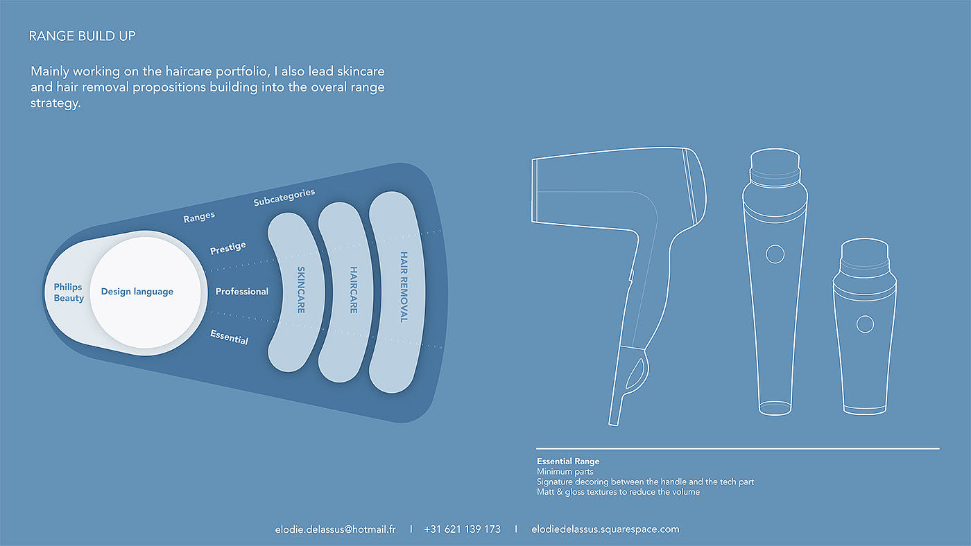 sample reels，industrial design，Experience design，