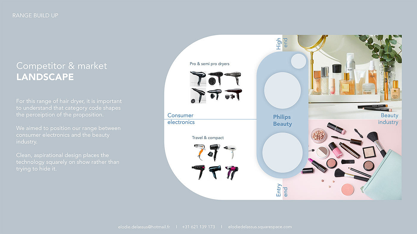 sample reels，industrial design，Experience design，