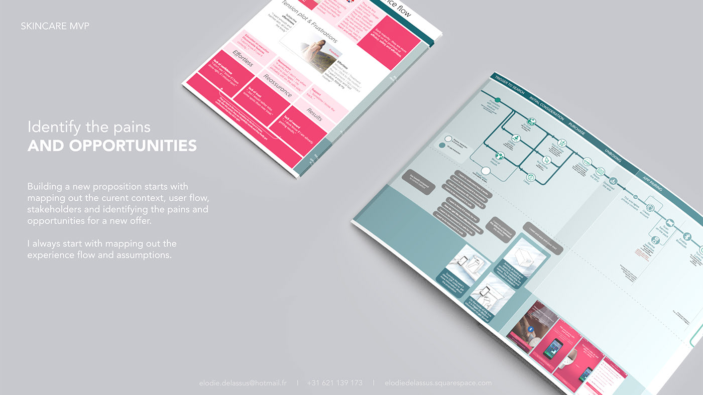 sample reels，industrial design，Experience design，