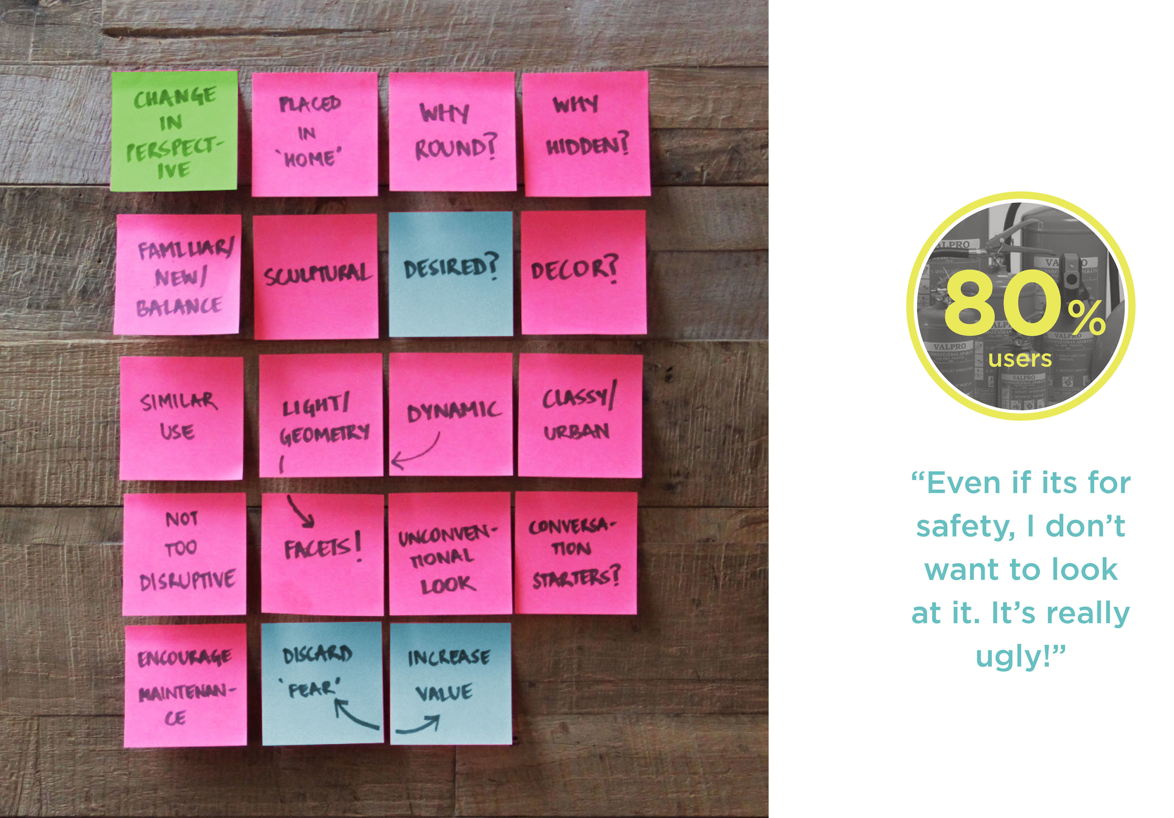 intelligence，Wristwatch，Safety device，Home，decorate，product design，