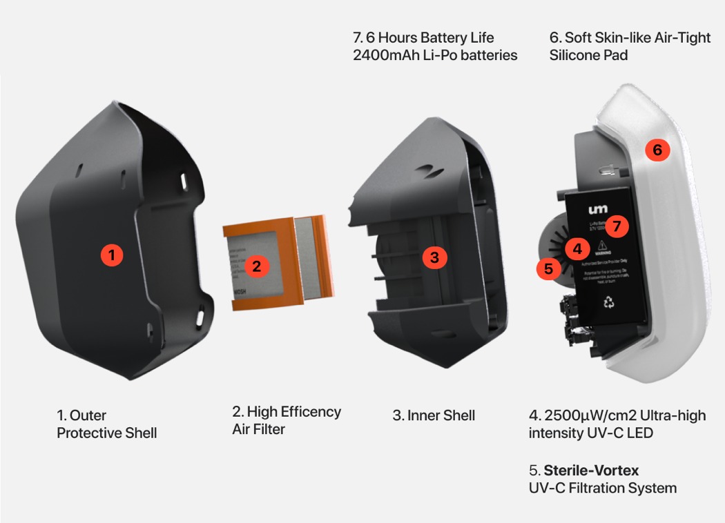 Mask，novel coronavirus，hygiene，ultraviolet rays，healthy，