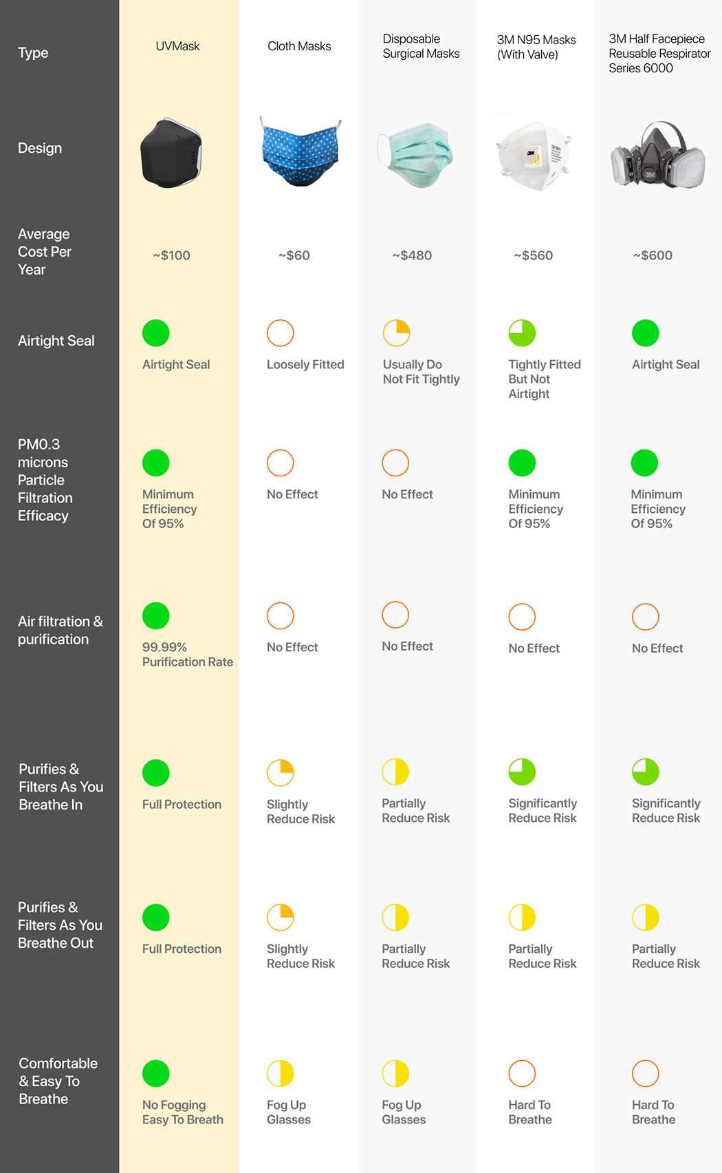 Mask，novel coronavirus，hygiene，ultraviolet rays，healthy，