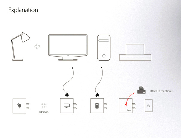 product design，industrial design，Socket，originality，convenient，