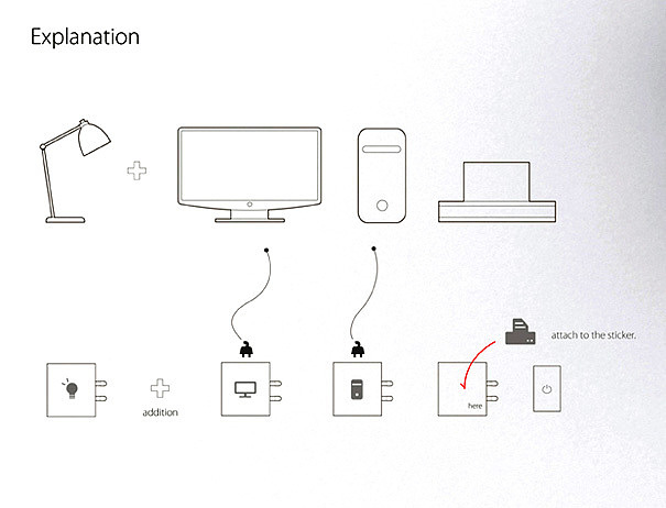 product design，industrial design，Socket，originality，convenient，