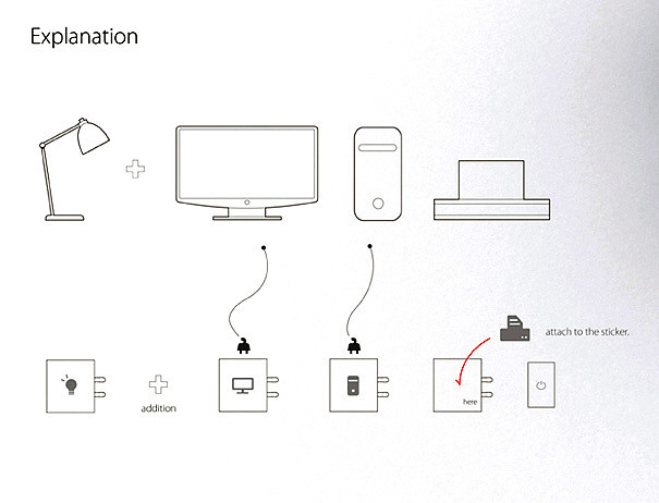 产品设计，工业设计，插座，创意，方便，