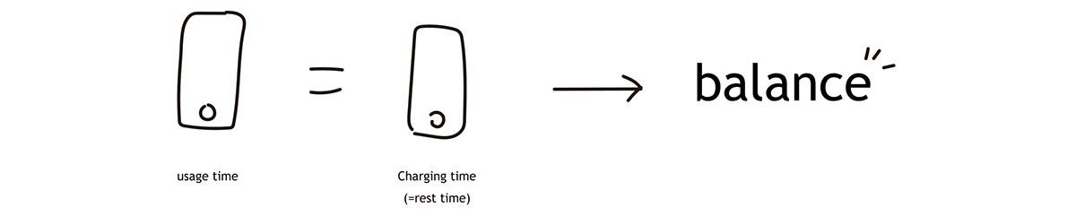 Charger，wireless，fragrant，relax，