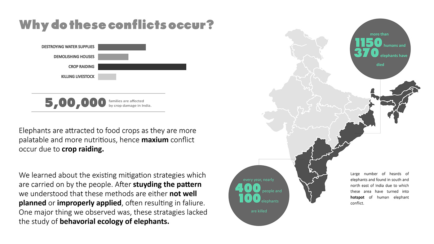 ultrasonic，farm，elephant，detector，