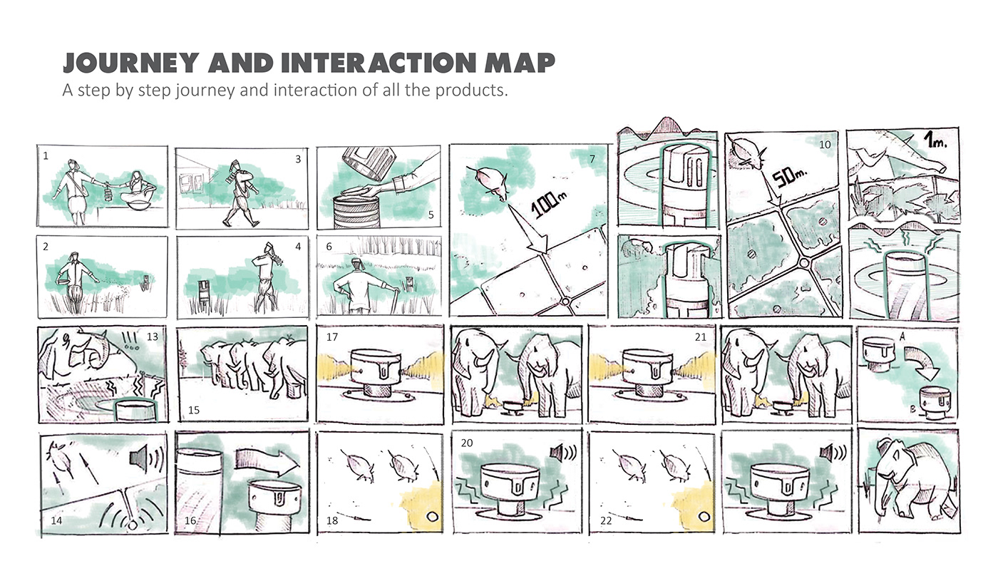 ultrasonic，farm，elephant，detector，