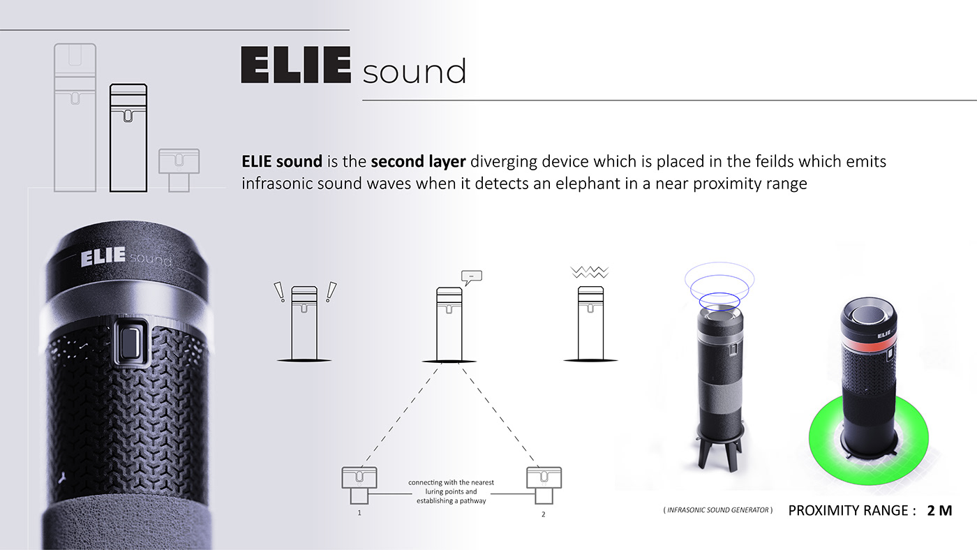 ultrasonic，farm，elephant，detector，