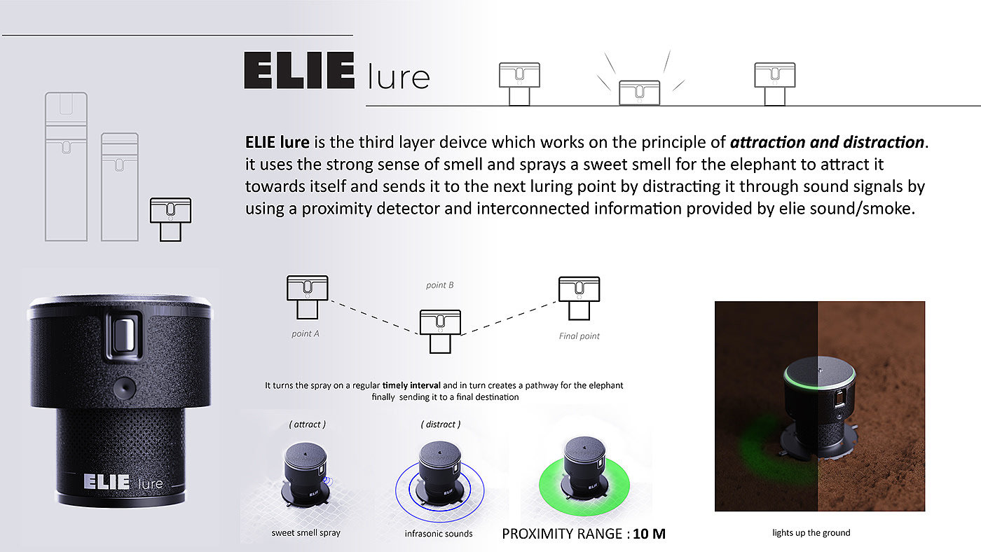 ultrasonic，farm，elephant，detector，