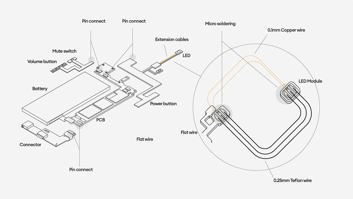 led，Intelligent mobile phone，waste，Aluminum support，