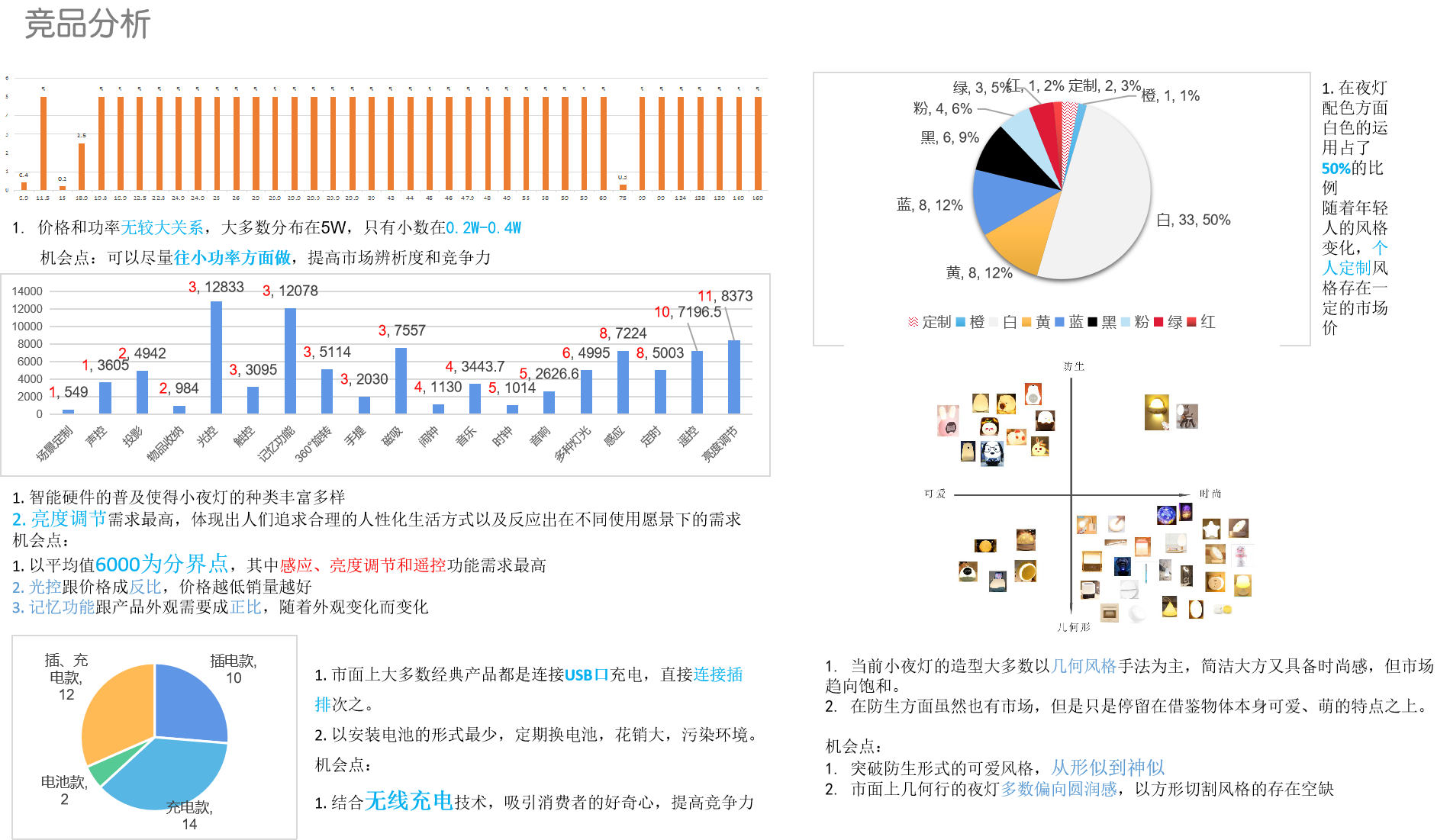 industrial design，Simplicity，Living home，Night emotion light，