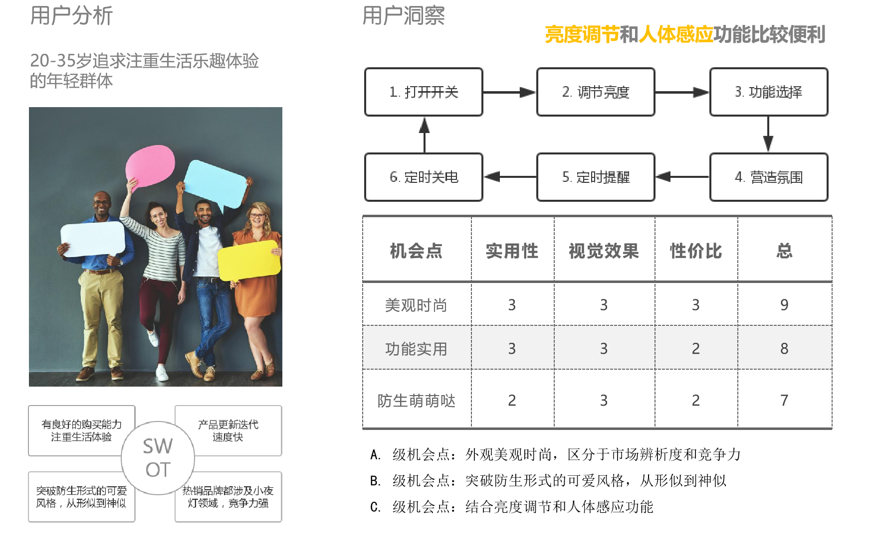 industrial design，Simplicity，Living home，Night emotion light，