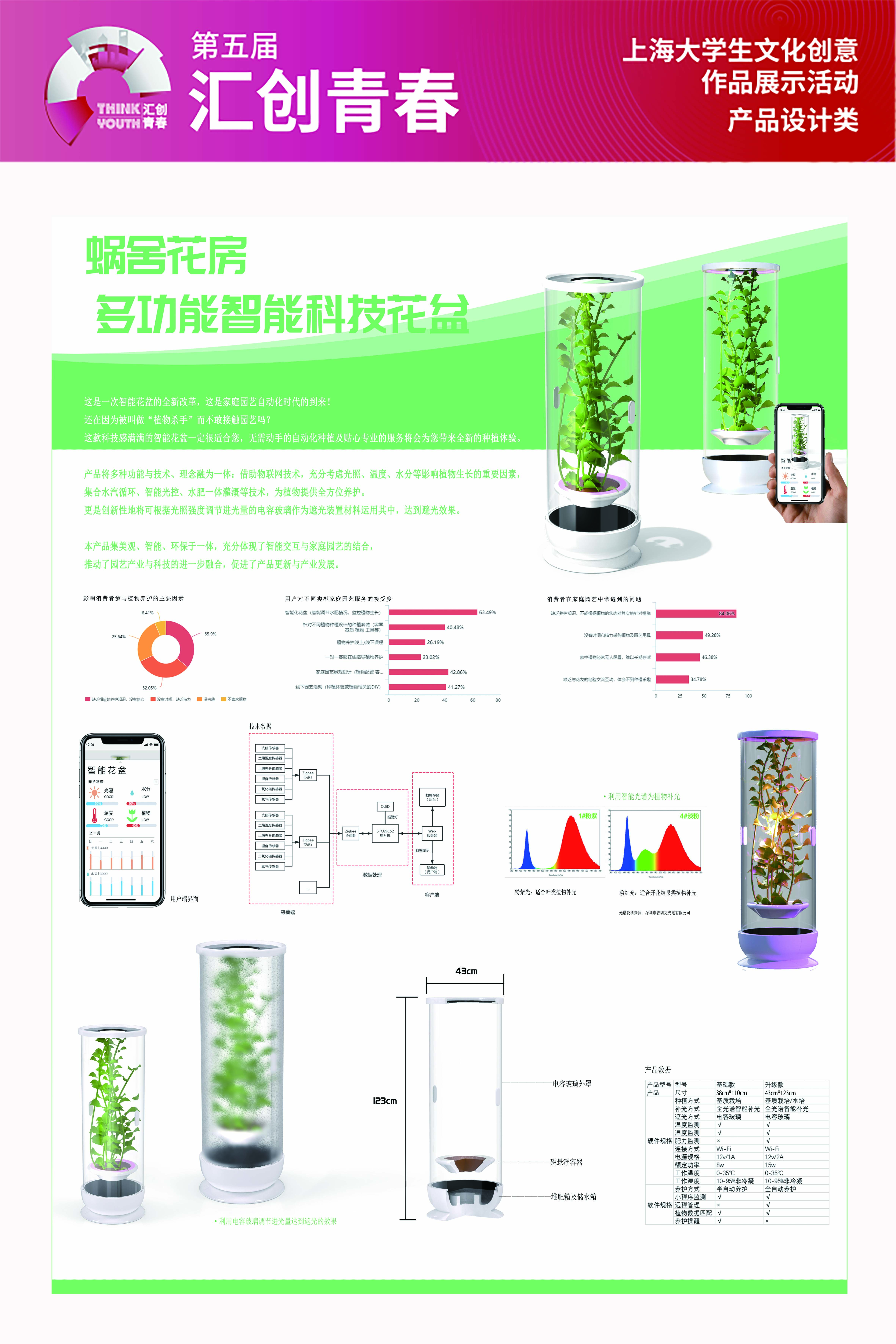 Shanghai Business School，