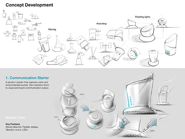 product design，industrial design，User experience，Human care，originality，