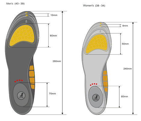 product design，industrial design，Safety equipment，rescue，originality，