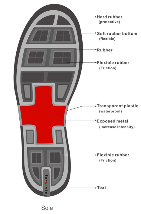 product design，industrial design，Safety equipment，rescue，originality，
