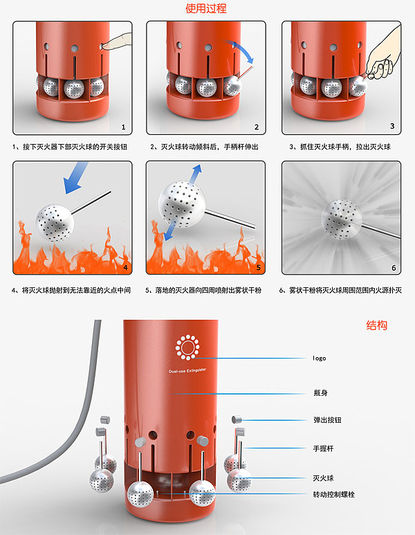 方便，安全设备，灭火器，产品设计，