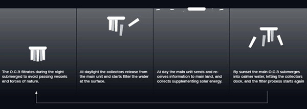 product design，industrial design，environment protection，intelligence，equipment，