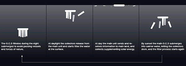product design，industrial design，environment protection，intelligence，equipment，