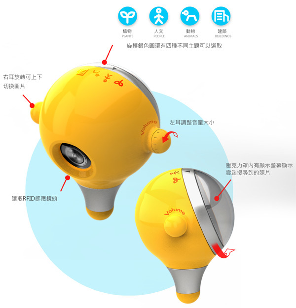 product design，industrial design，internet，intelligence，children，