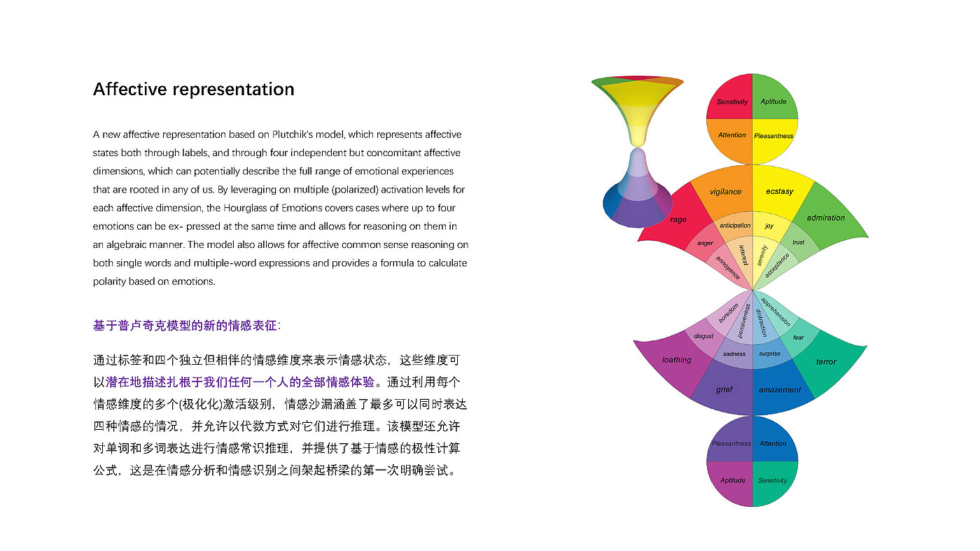 Affective computing，modality，