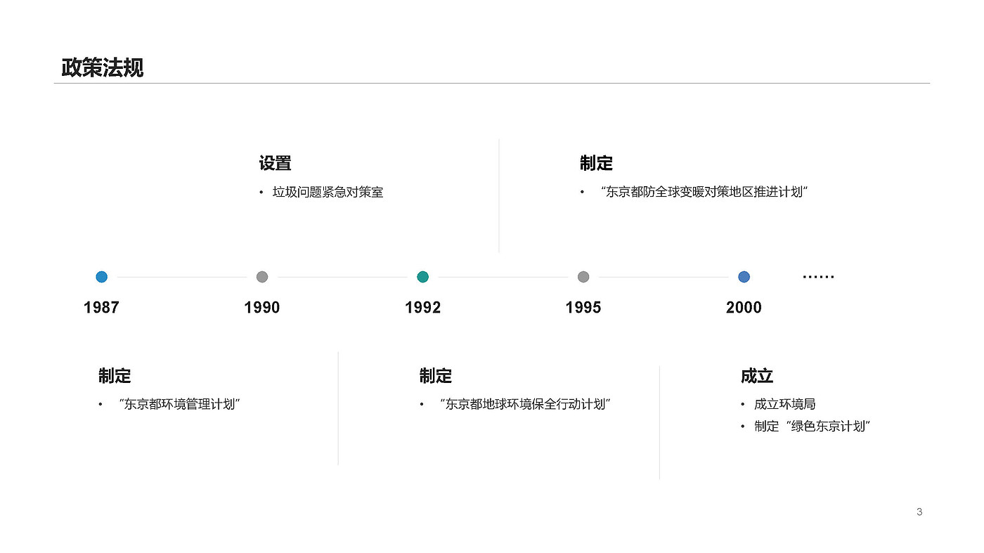 绿色设计，东京，