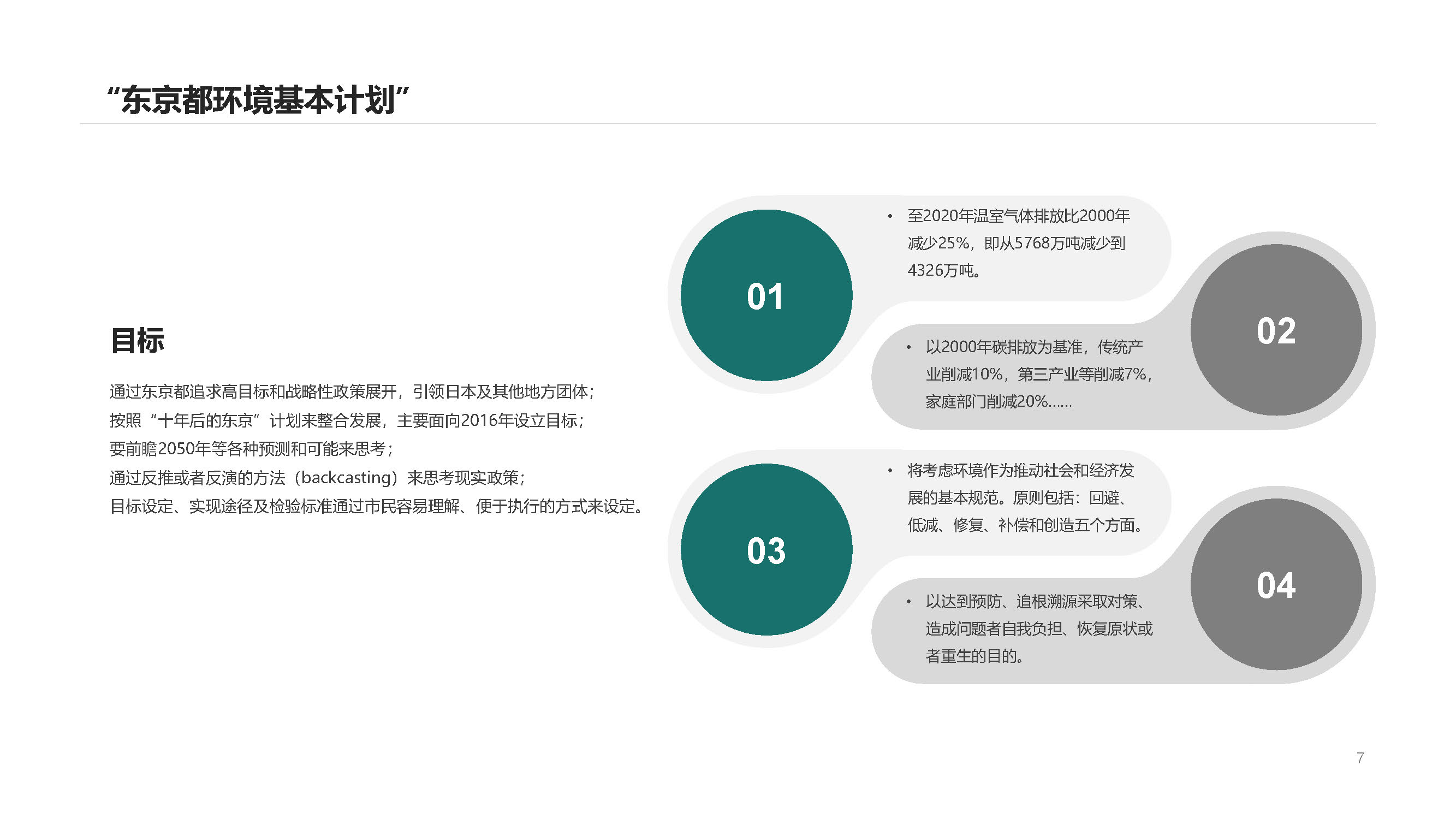 Green design，Tokyo，