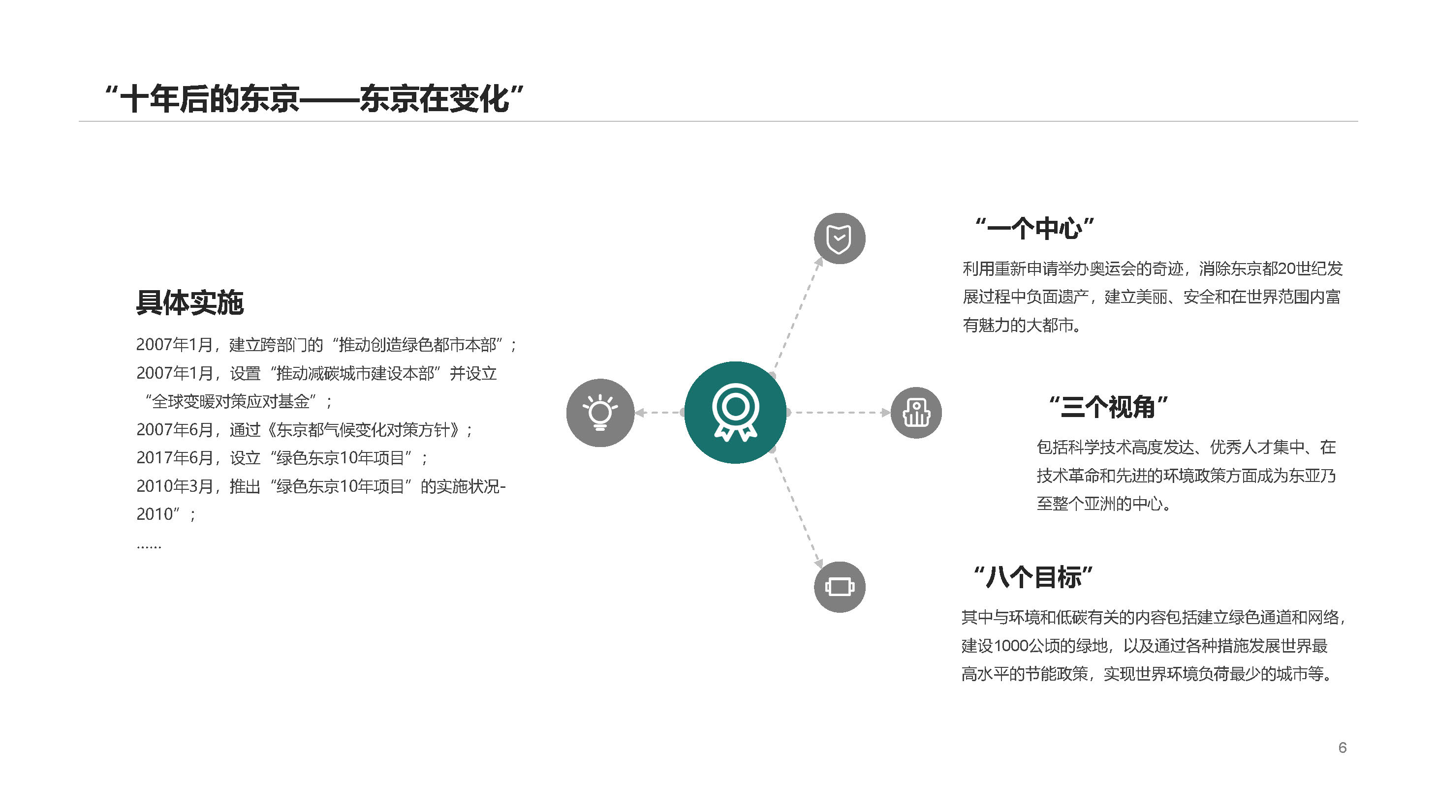 Green design，Tokyo，