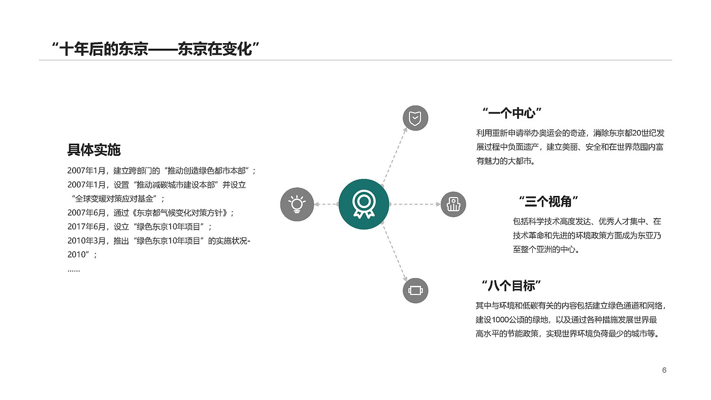 Green design，Tokyo，