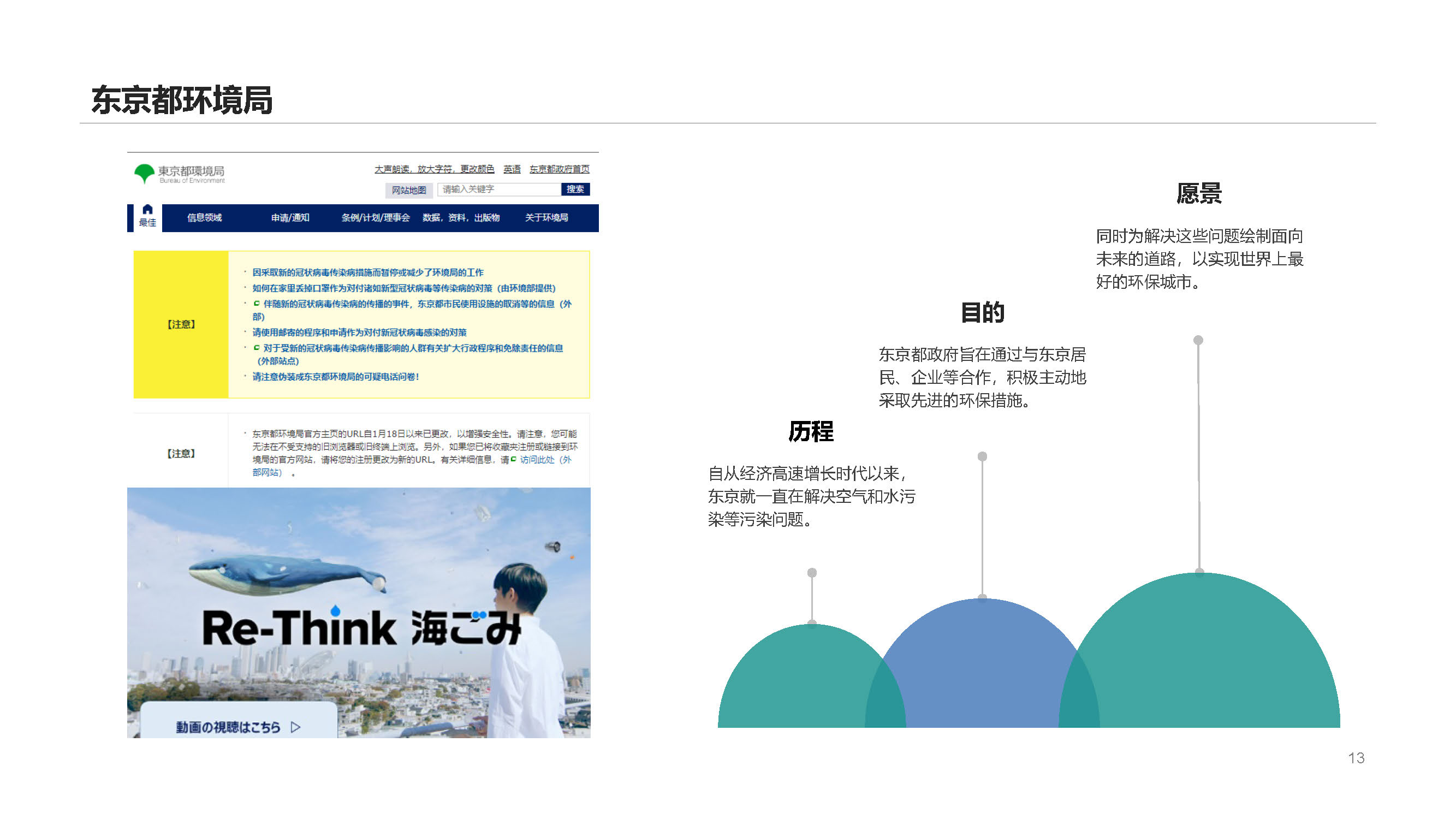 Green design，Tokyo，