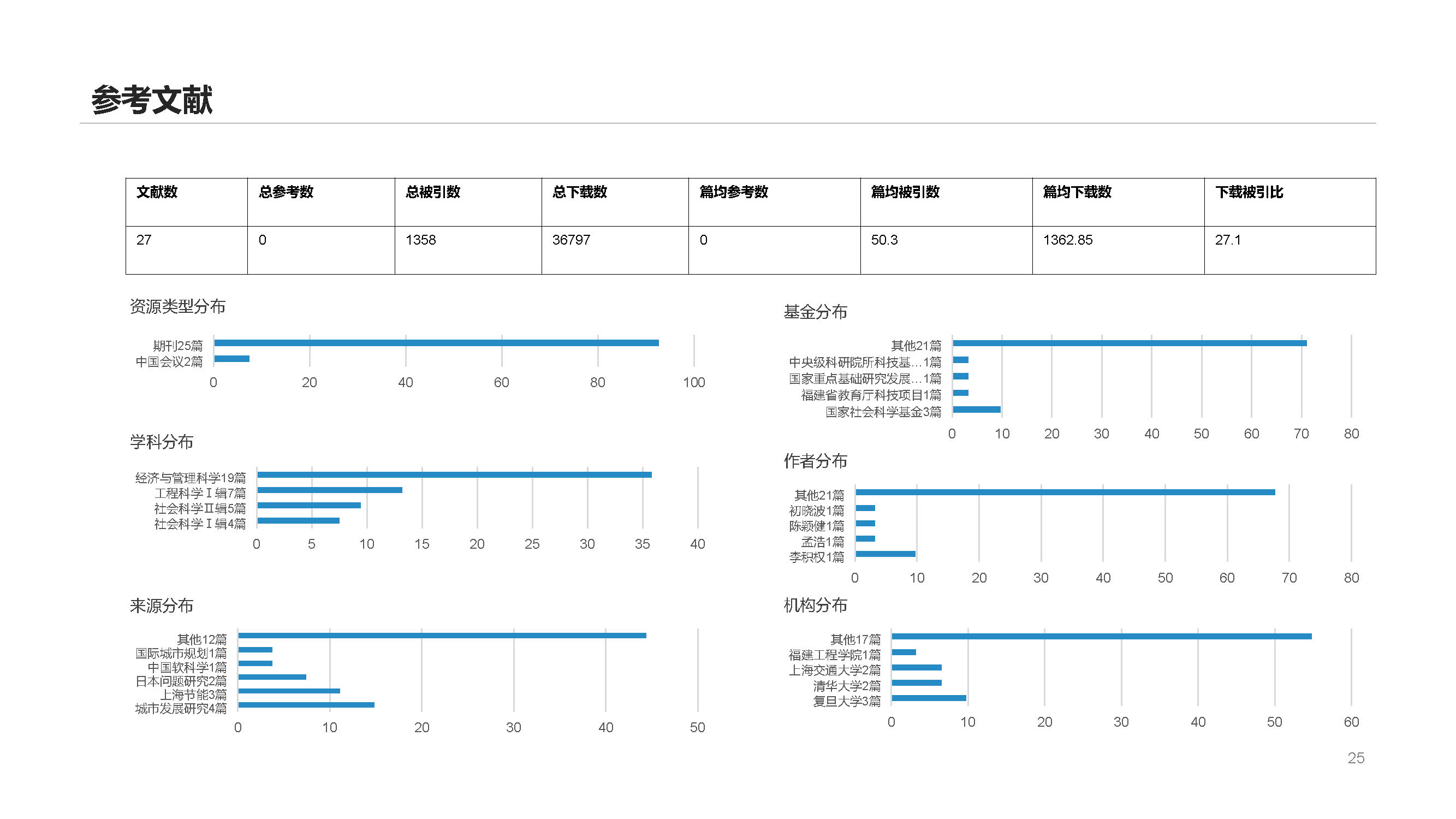 TRIZ theory，Emergency disposal，Medical waste，Green design，