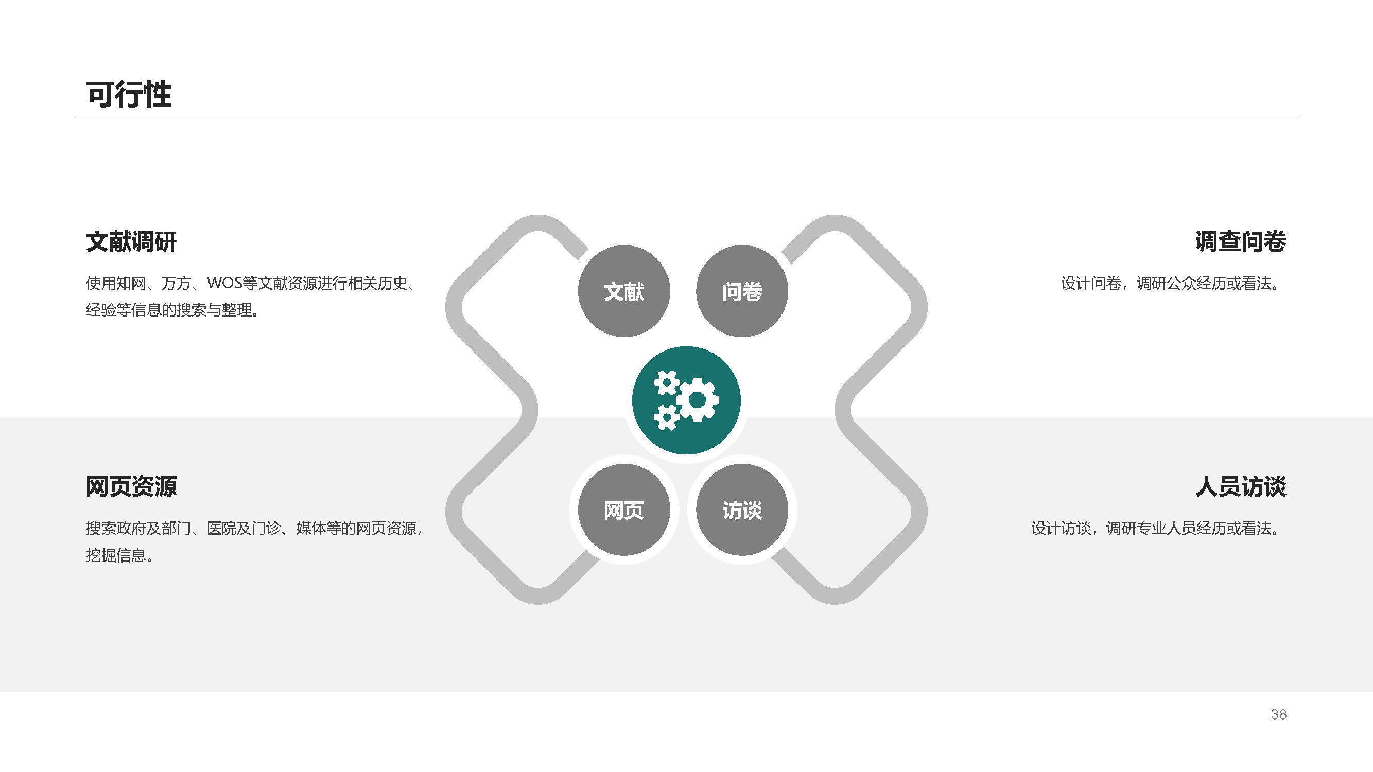 TRIZ theory，Emergency disposal，Medical waste，Green design，