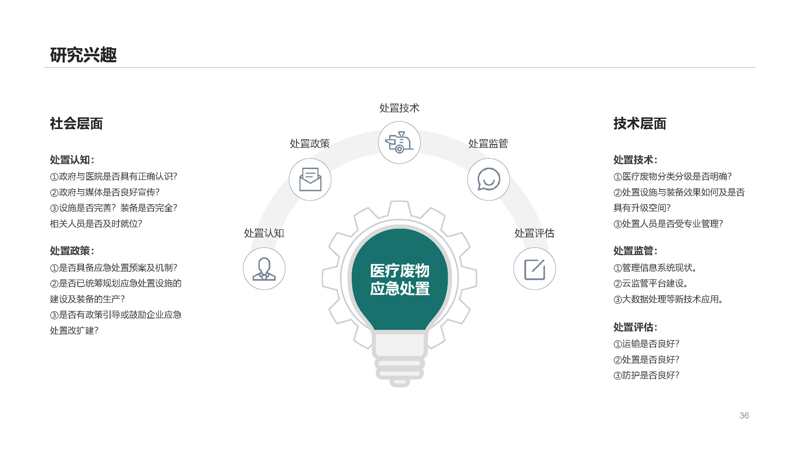 TRIZ theory，Emergency disposal，Medical waste，Green design，