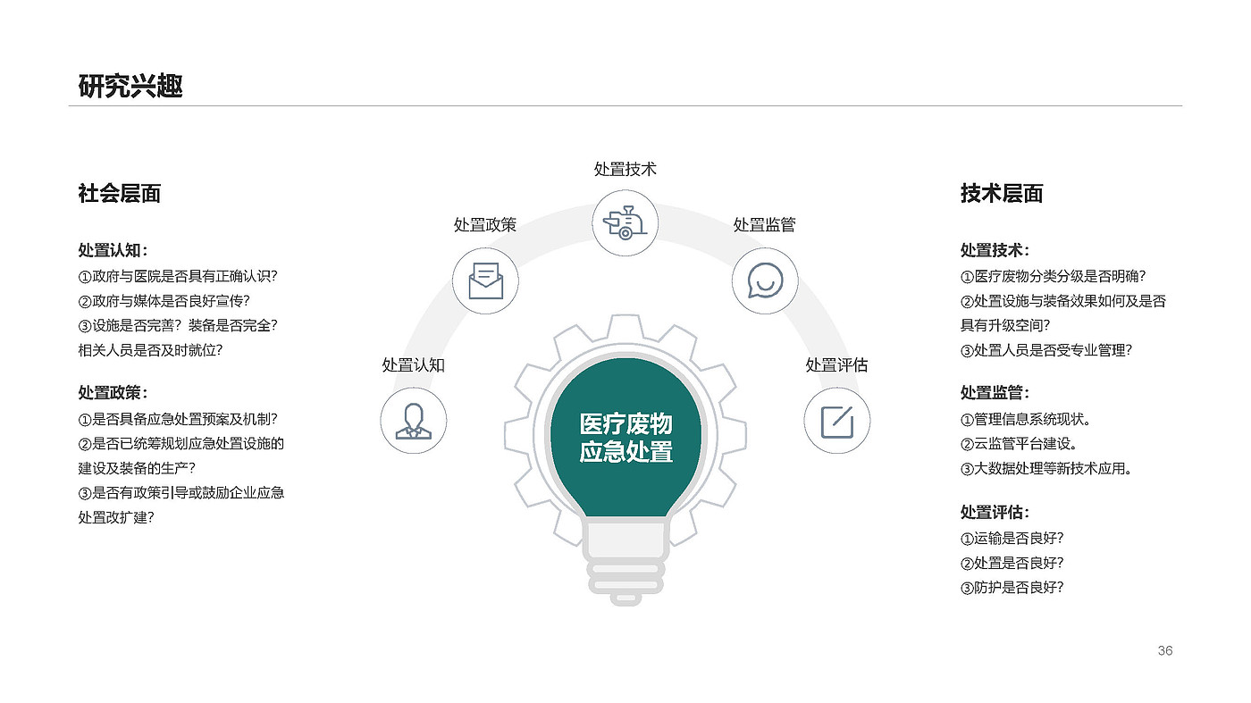 TRIZ theory，Emergency disposal，Medical waste，Green design，
