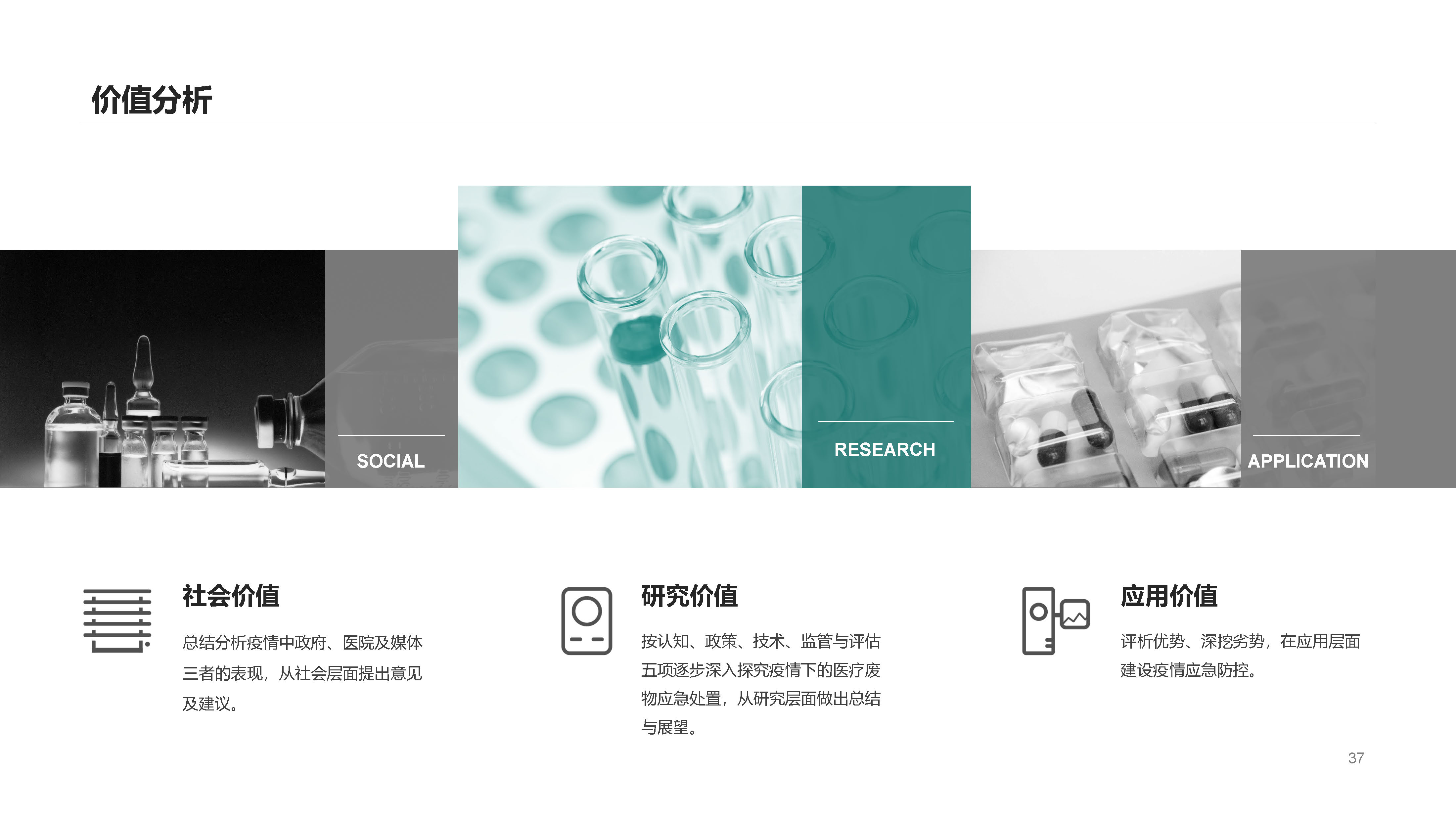 TRIZ theory，Emergency disposal，Medical waste，Green design，