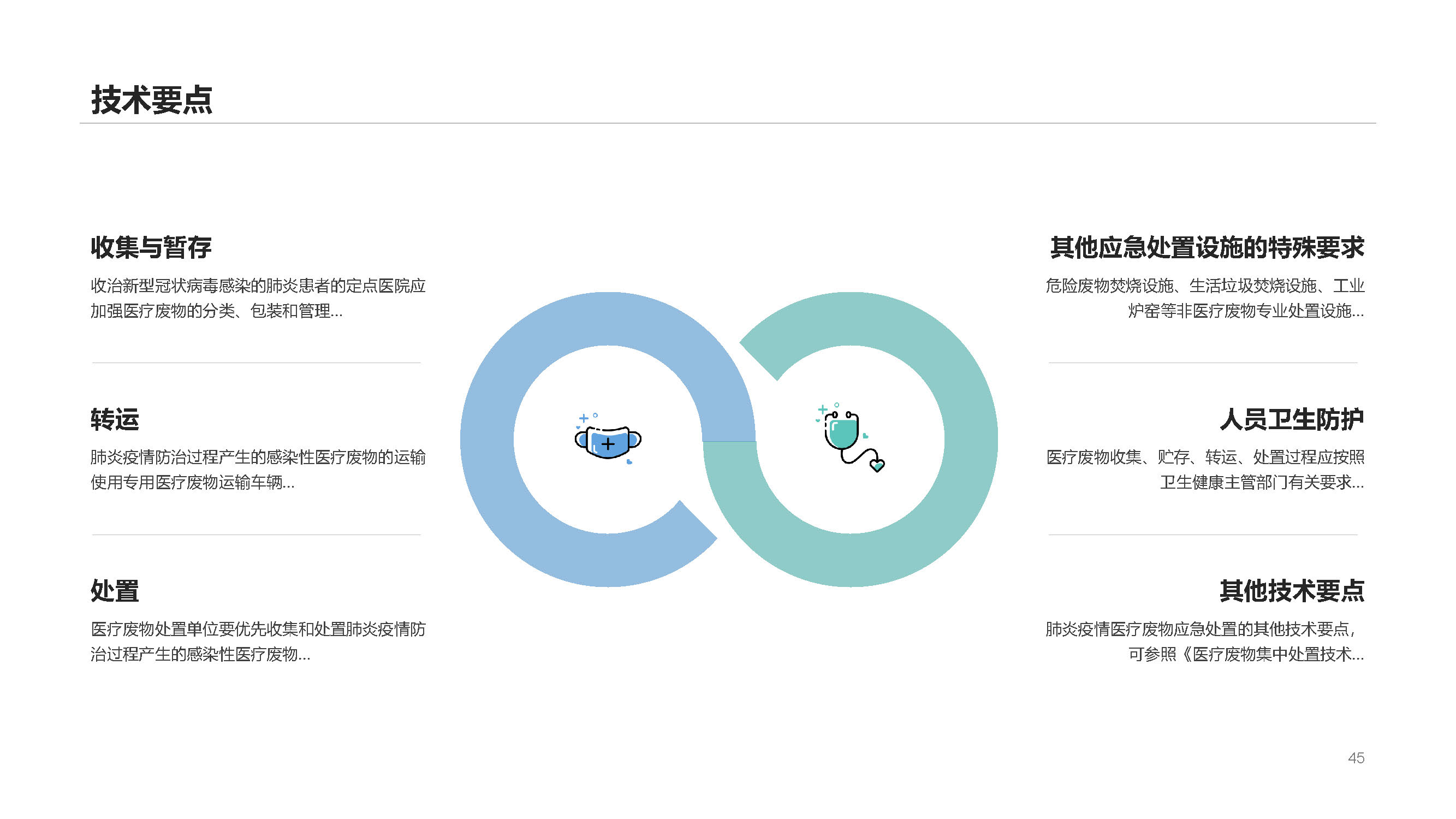 TRIZ theory，Emergency disposal，Medical waste，Green design，