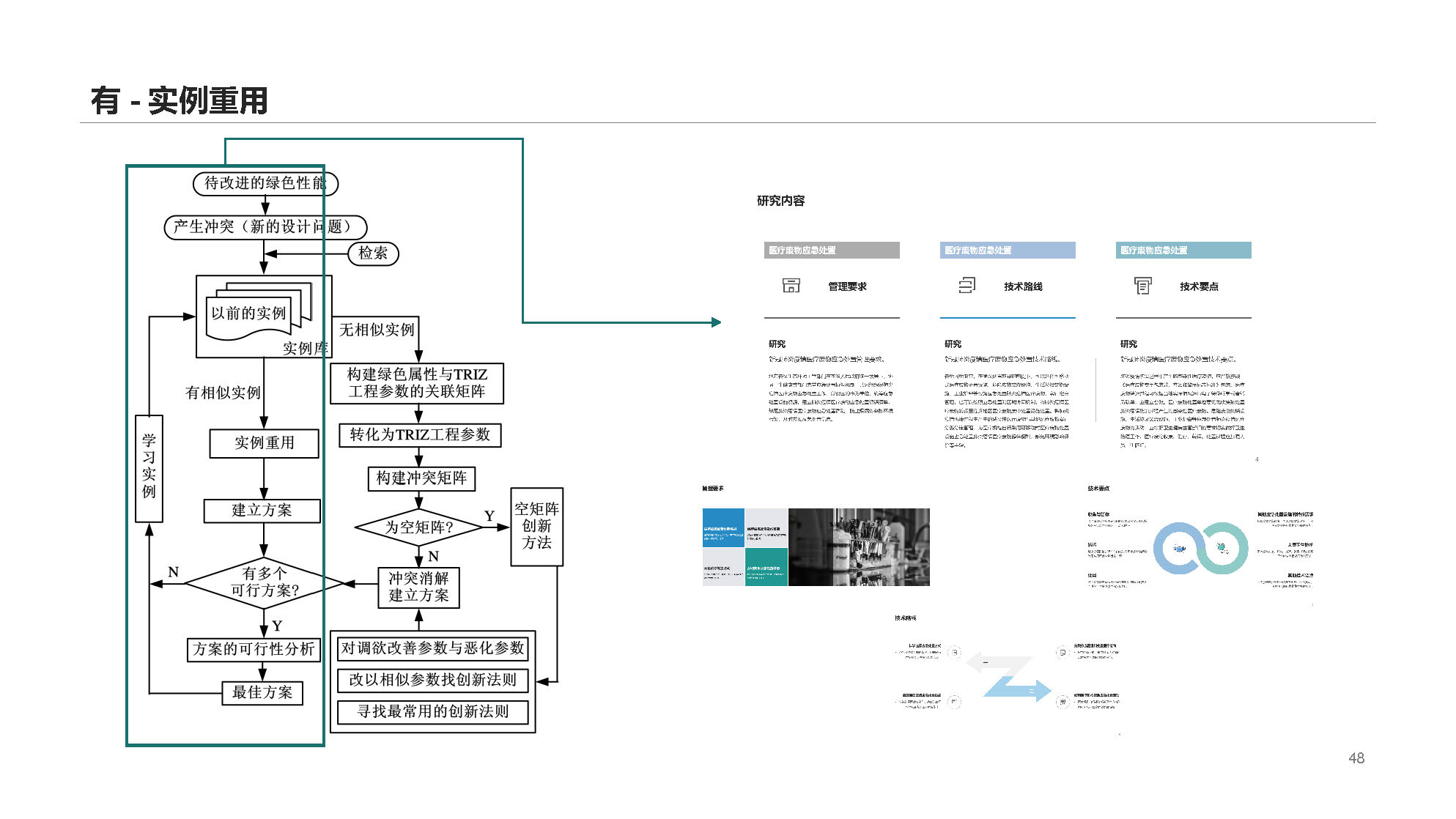 TRIZ theory，Emergency disposal，Medical waste，Green design，