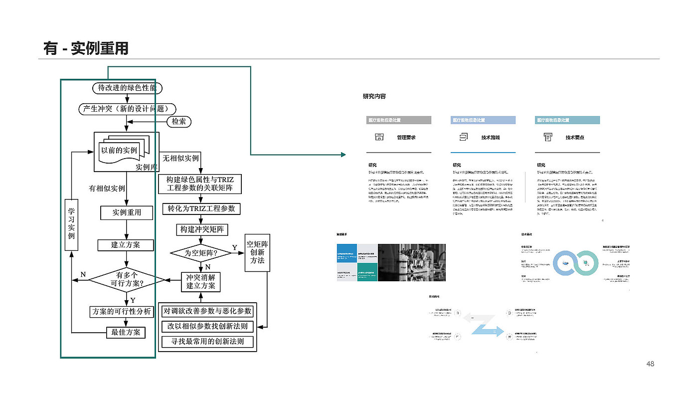 TRIZ theory，Emergency disposal，Medical waste，Green design，