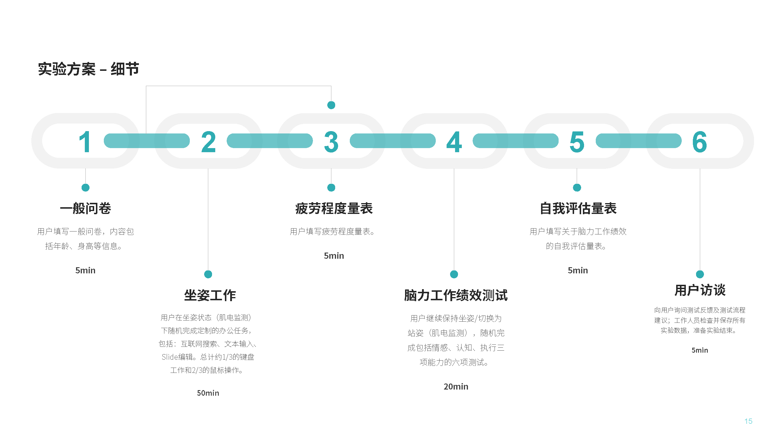 Human factors engineering，Fatigue state，Dynamic computer workstation，job performance ，
