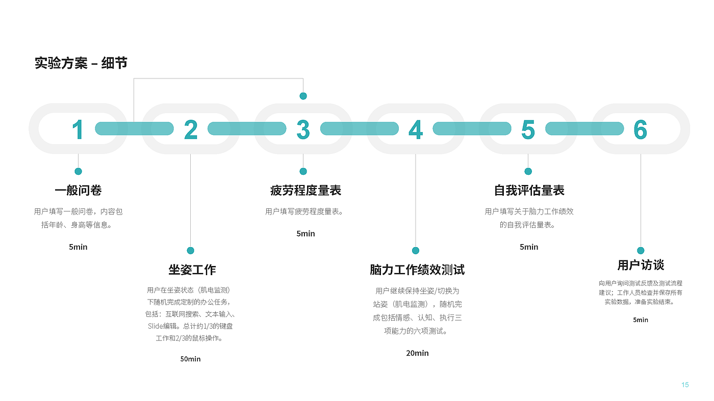 Human factors engineering，Fatigue state，Dynamic computer workstation，job performance ，