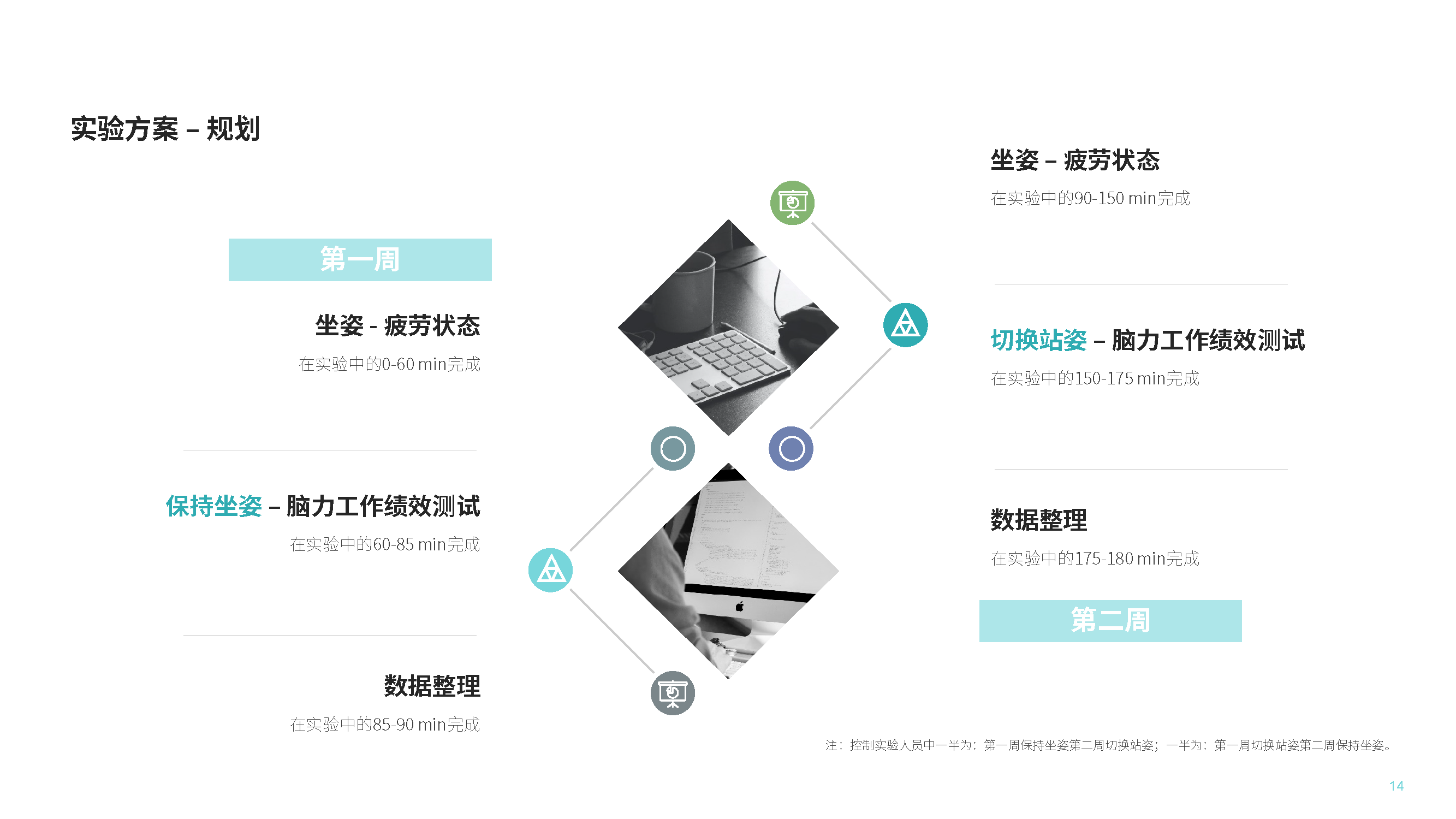 Human factors engineering，Fatigue state，Dynamic computer workstation，job performance ，