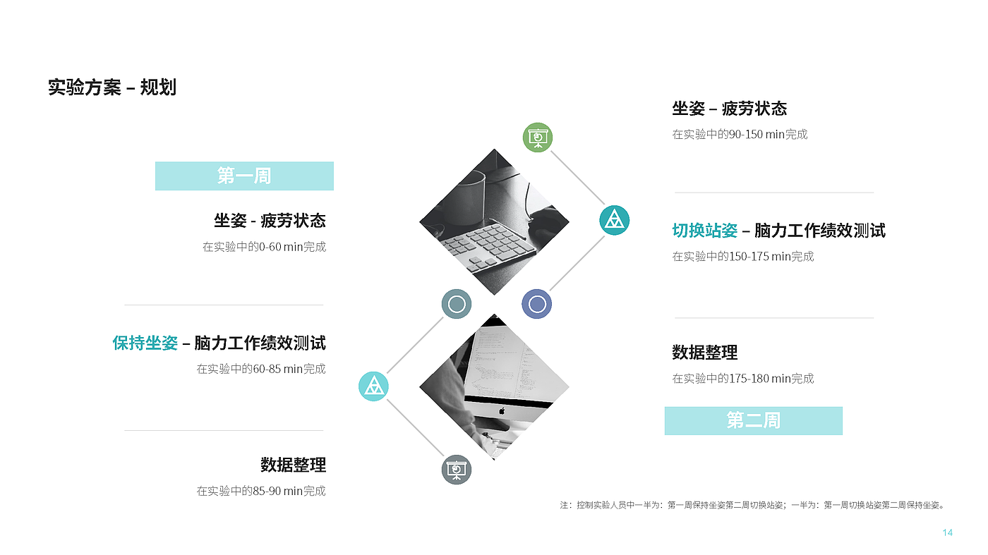 人因工学，疲劳状态，动态计算机工作站，工作绩效，