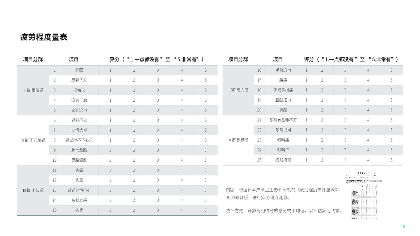 人因工学，疲劳状态，动态计算机工作站，工作绩效，