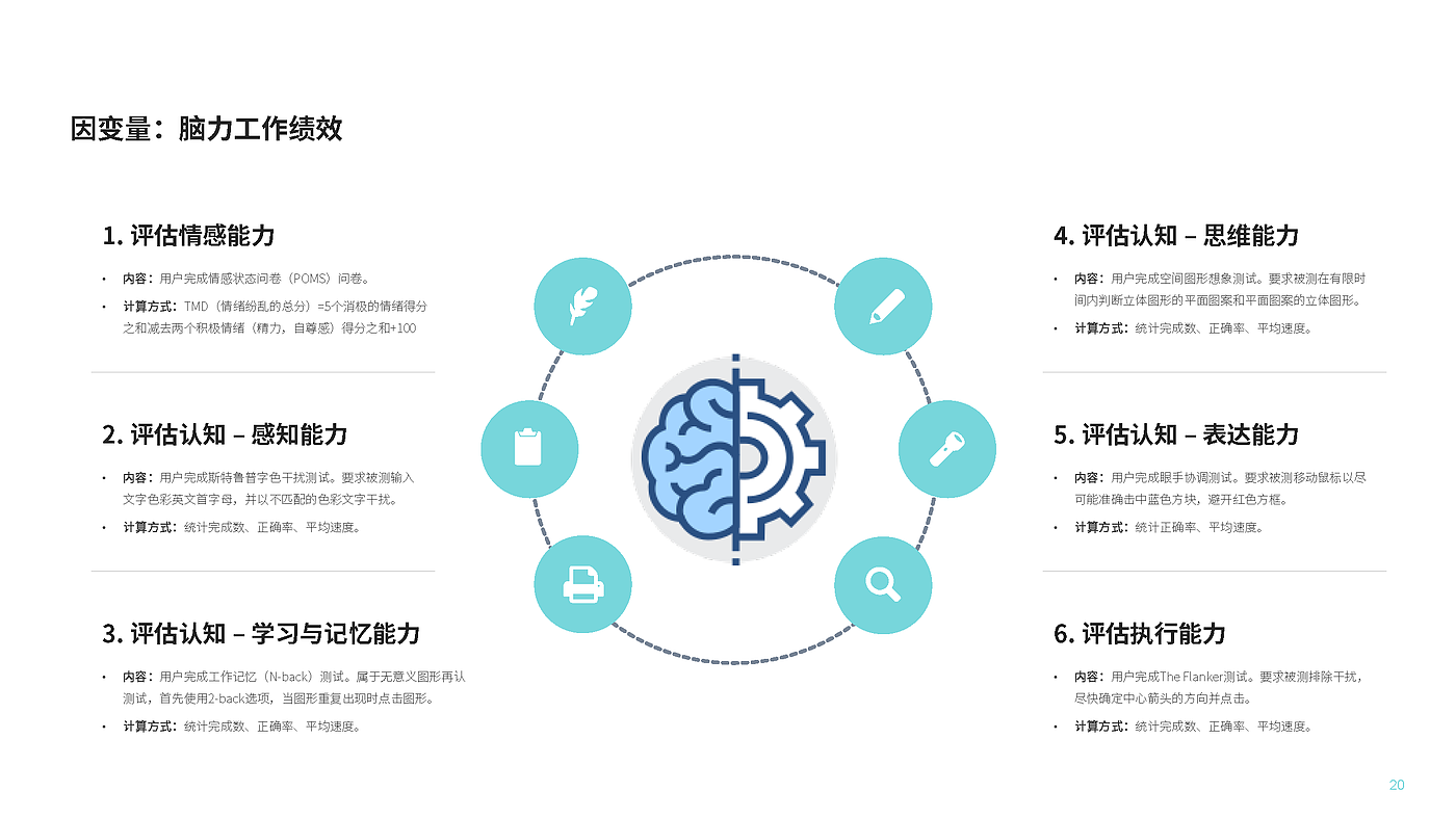 Human factors engineering，Fatigue state，Dynamic computer workstation，job performance ，