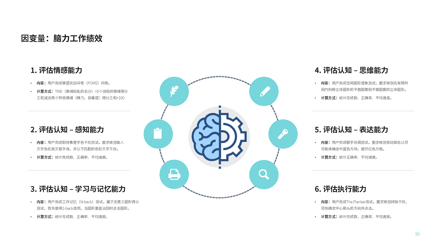 人因工学，疲劳状态，动态计算机工作站，工作绩效，