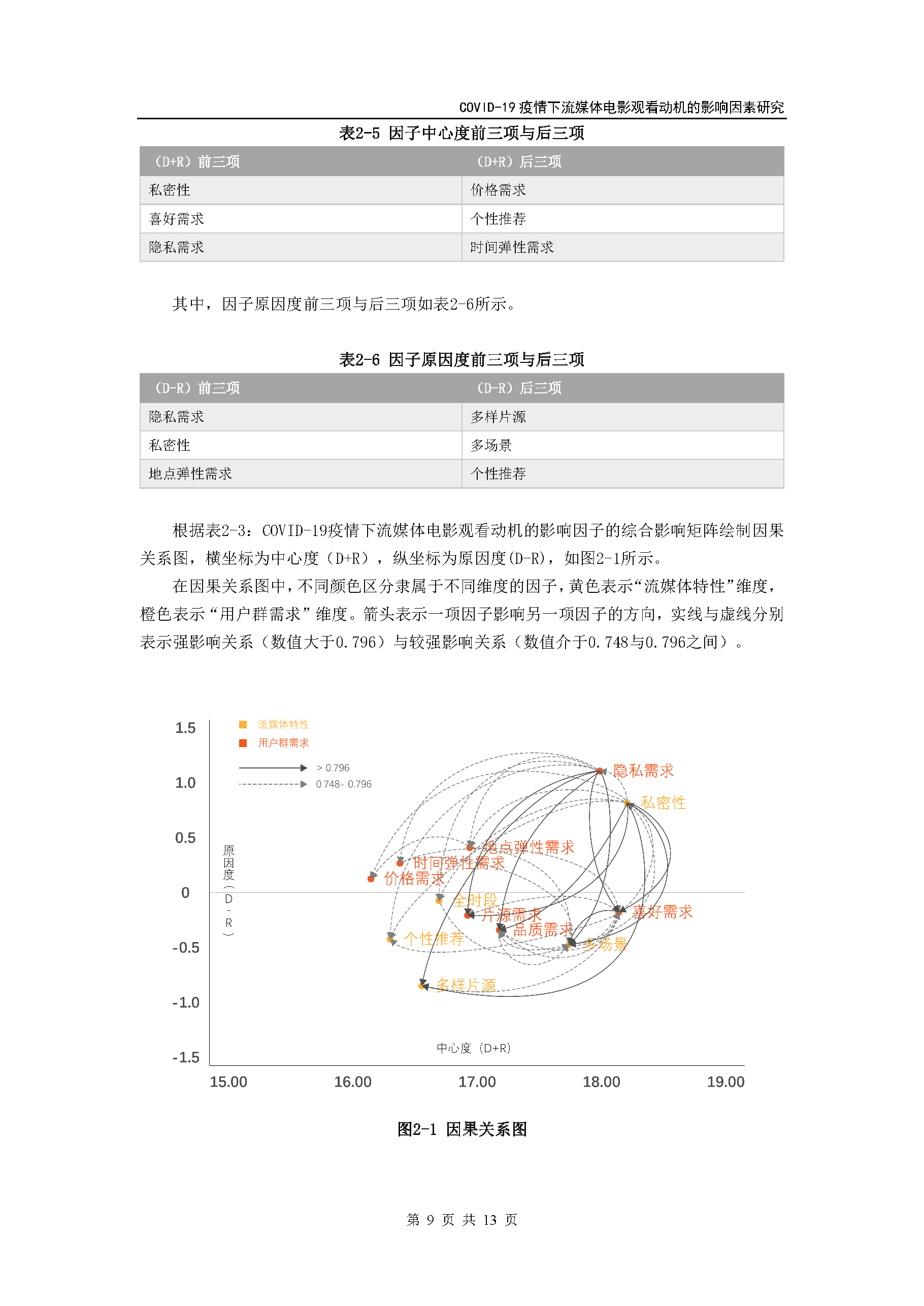COVID-19，Streaming media，
