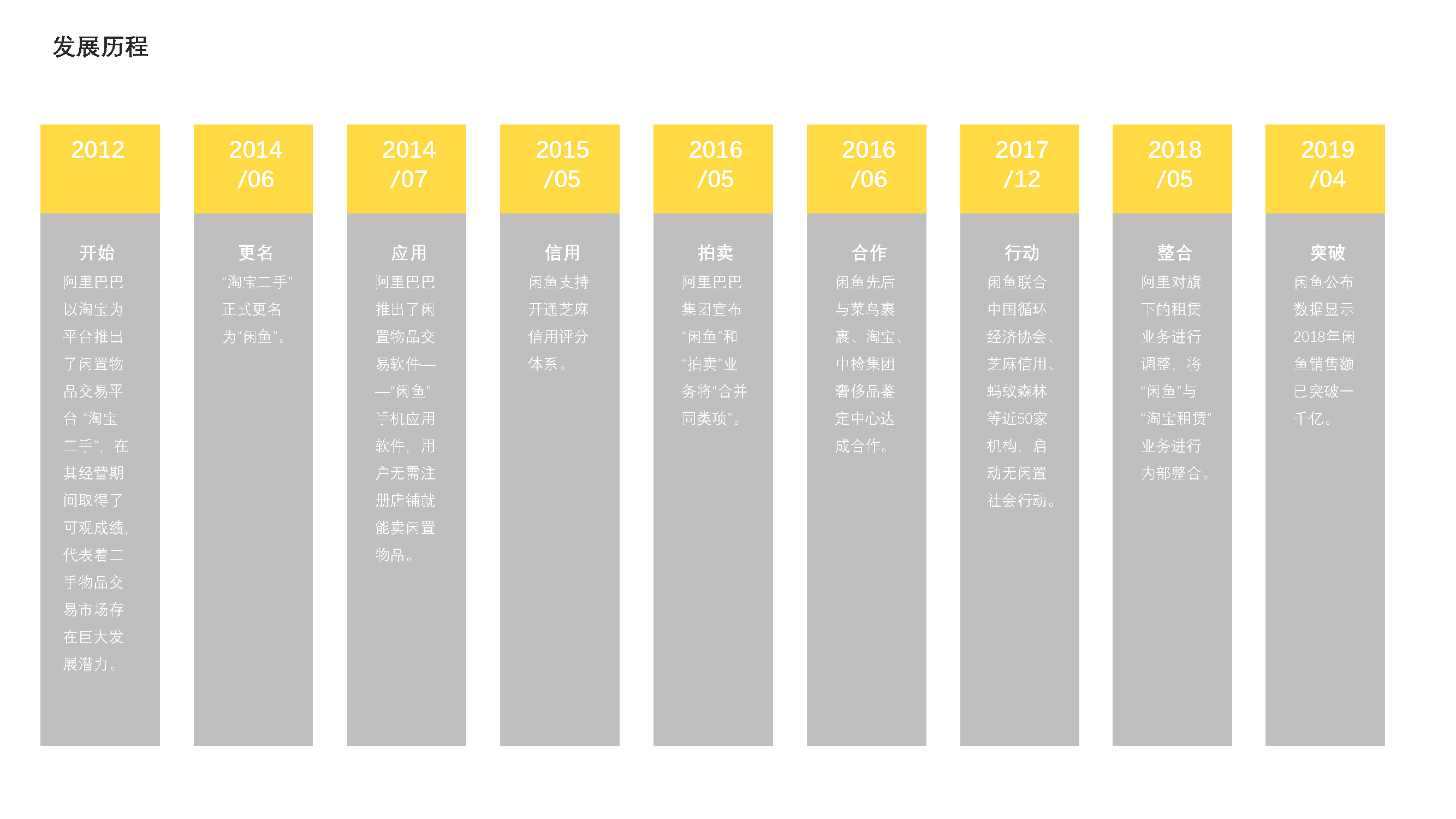 Idle fish，Design psychology，