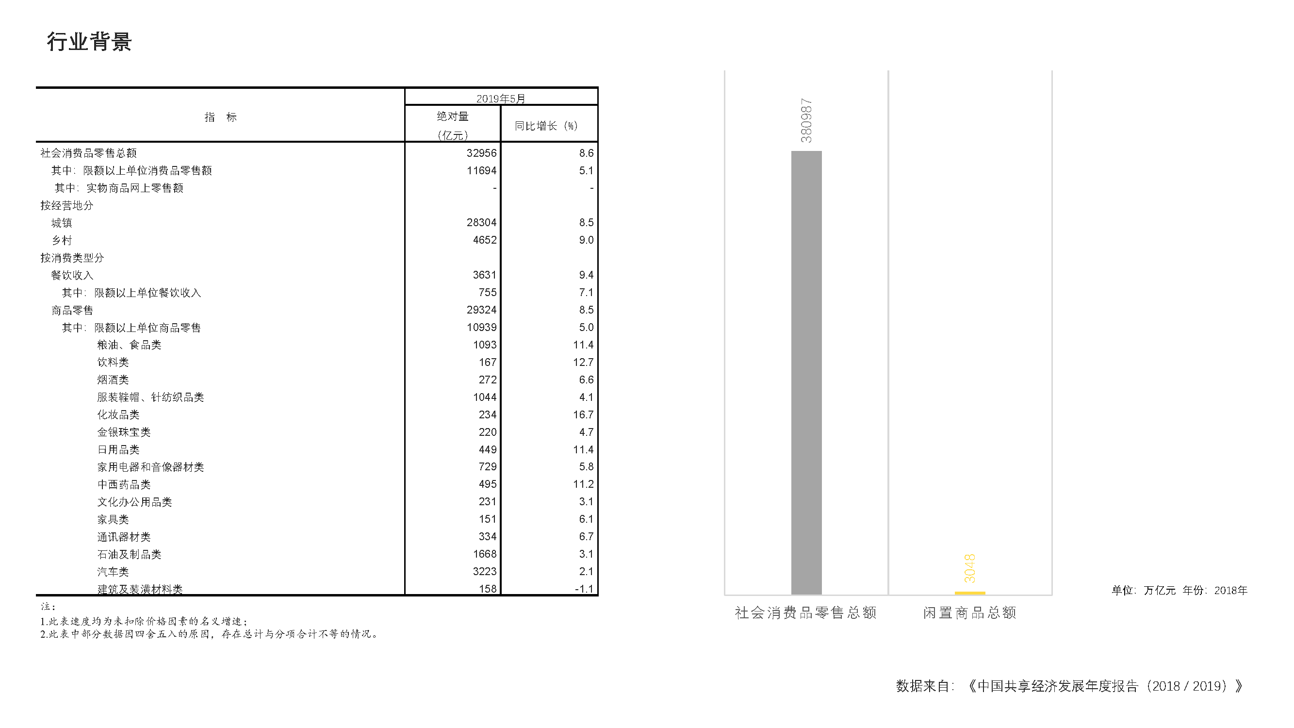 Idle fish，Design psychology，